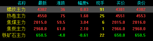剛剛！發改委發布新通知！鋼廠扎堆上調！鋼價還能漲多少？-鋼鐵行業資訊