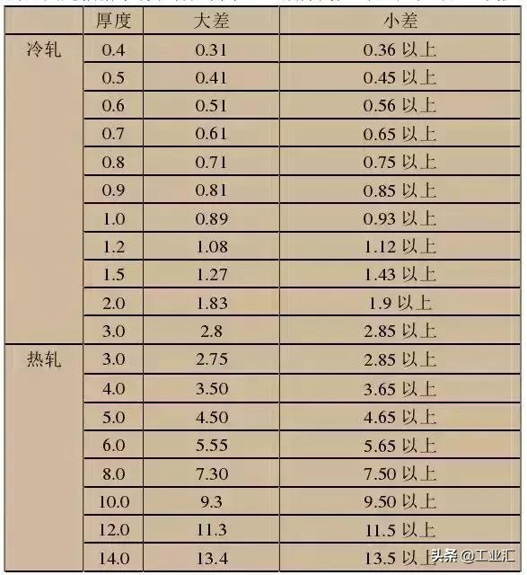 最全不銹鋼知識(shí)，別再問我201、202、301、302、304哪個(gè)是好鋼！