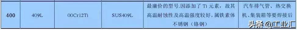 最全不銹鋼知識(shí)，別再問我201、202、301、302、304哪個(gè)是好鋼！