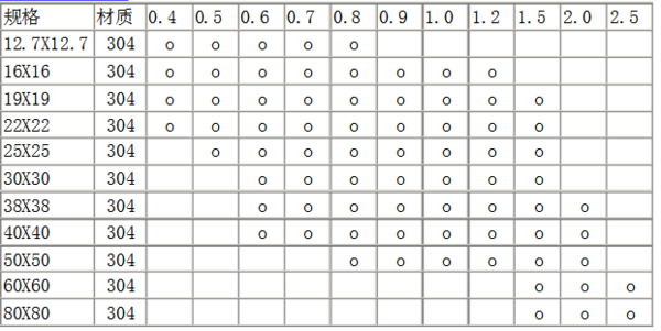 不銹鋼方管規(guī)格表