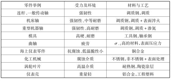 pagenumber_ebook=95,pagenumber_book=86